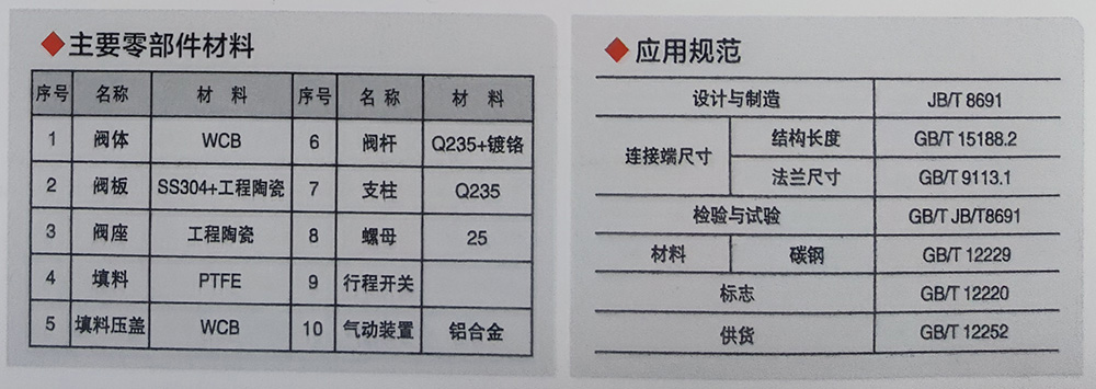 PZ673TC氣動薄型陶瓷排渣漿液閥1.jpg